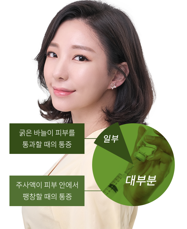 대부분-주사액이 피부 안에서 팽창할 때의 통증, 일부-굵은 바늘이 피부를 통과할 때의 통증