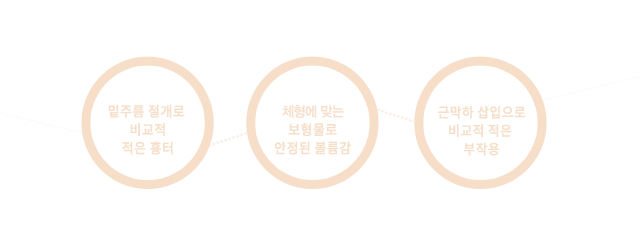 밑주름 절개로 비교적 적은 흉터, 체형에 맞는 보형물로 안정된 볼륨감, 근막하 삽입으로 비교적 적은 부작용
