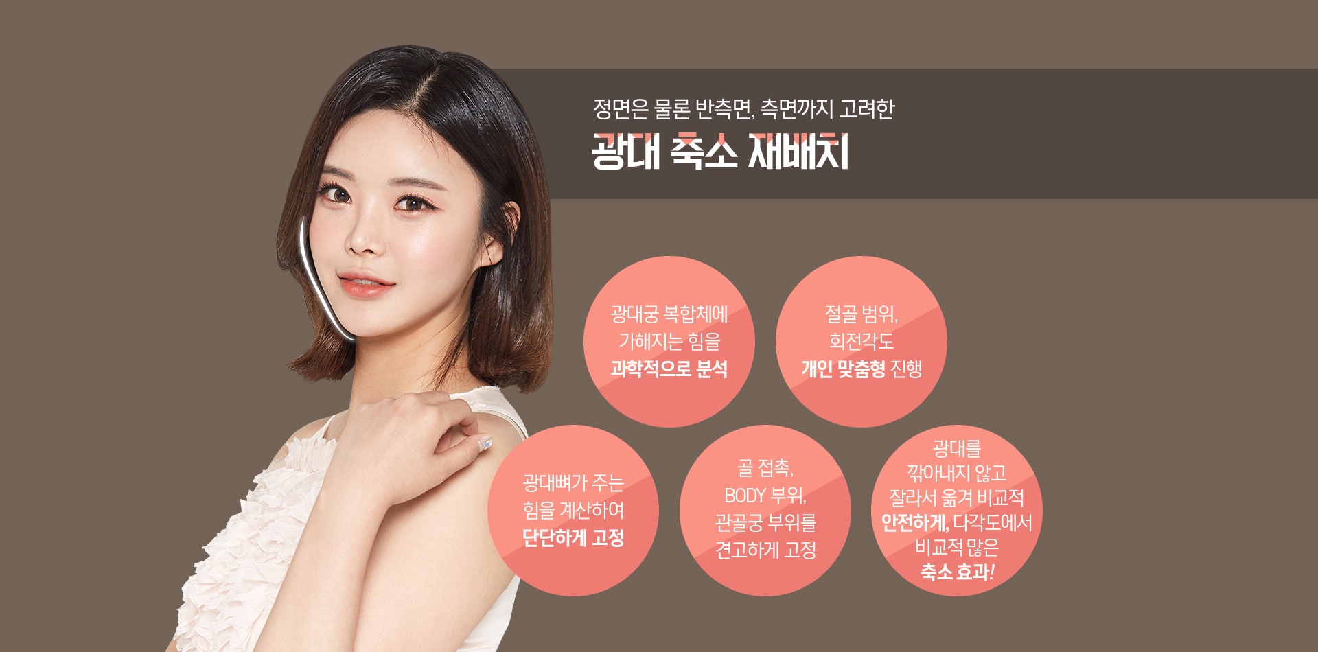 정면은 물론 반측면, 측면까지 고려한 - 광대 축소 재배치