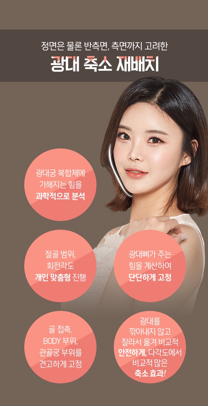 정면은 물론 반측면, 측면까지 고려한 - 광대 축소 재배치