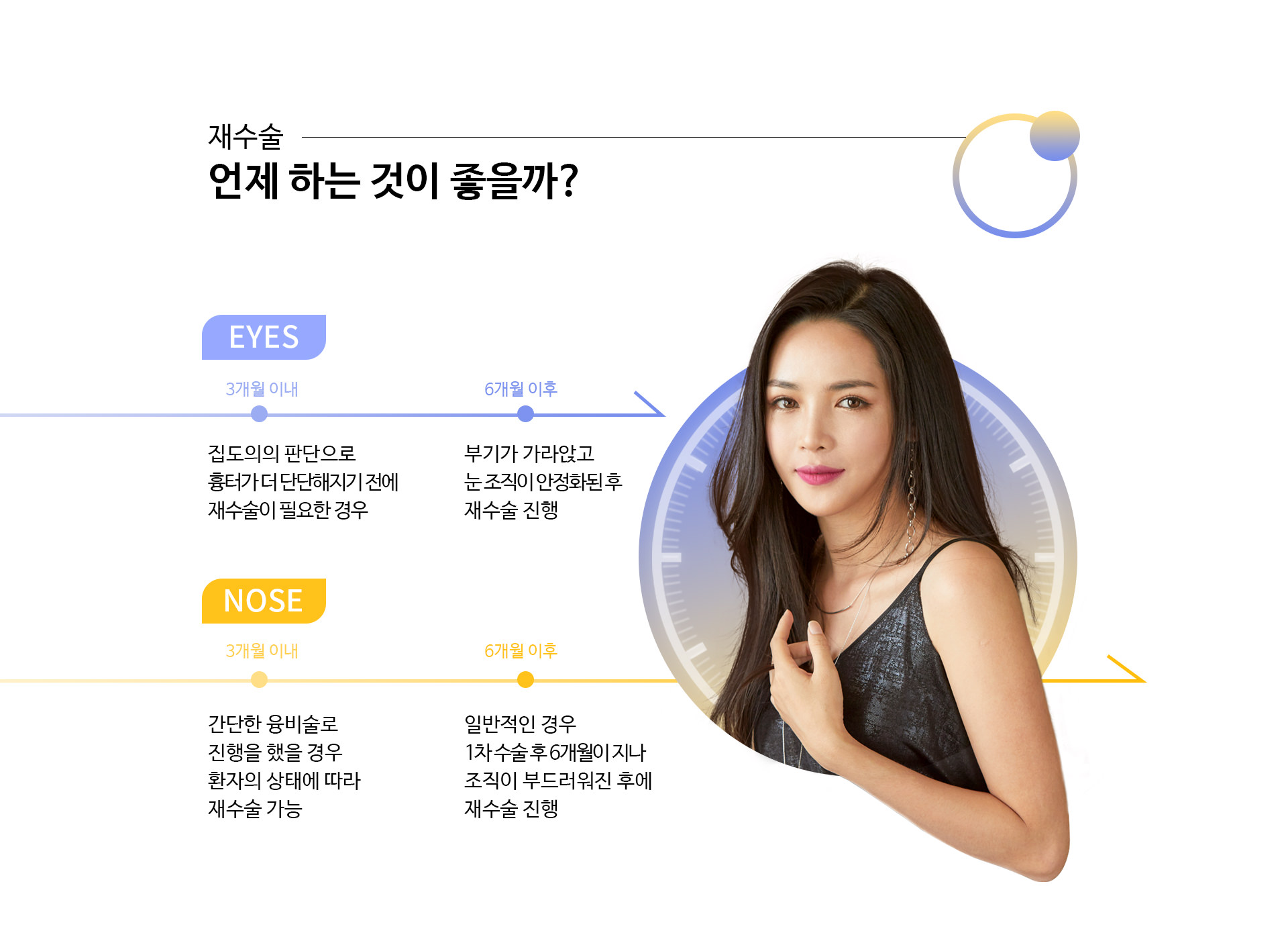 재수술 언제 하는 것이 좋을까?