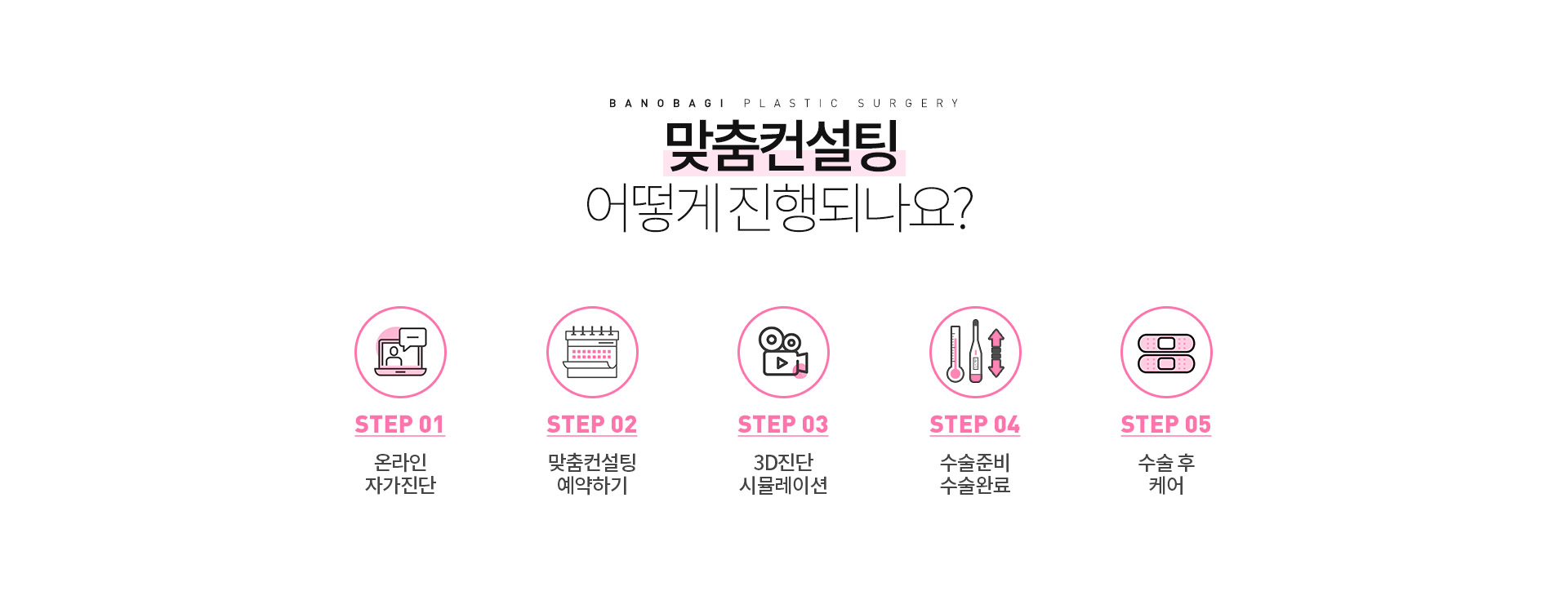 맞춤 컨설팅 어떻게 진행되나요? STEP01 온라인 자가진단, STEP02 맞춤컨설팅 예약하기, STEP03 3D진단 시뮬레이션, STEP04 수술준비 수술완료, STEP05 수술 후 케어