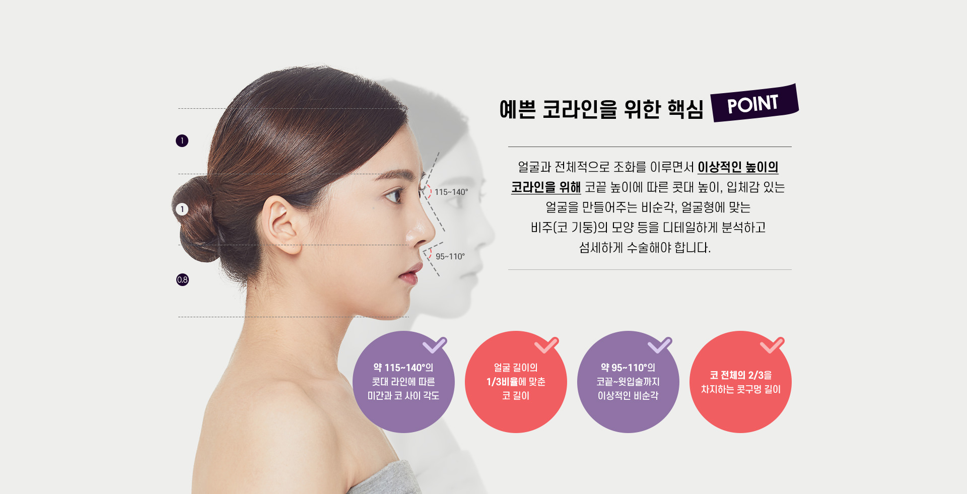 예쁜 코라인을 위한 핵심 POINT