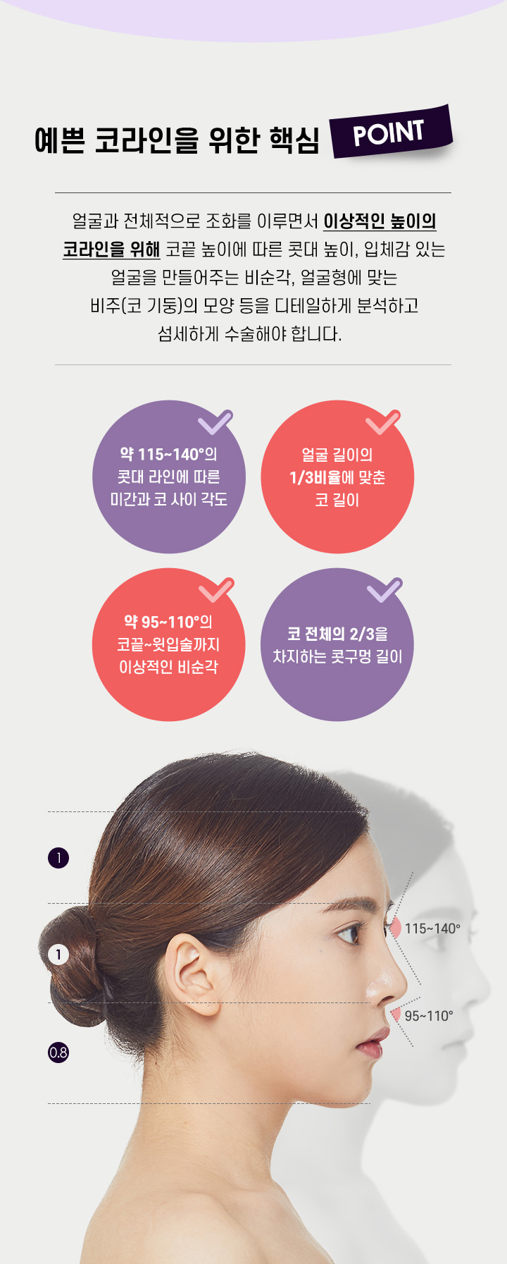 예쁜 코라인을 위한 핵심 POINT